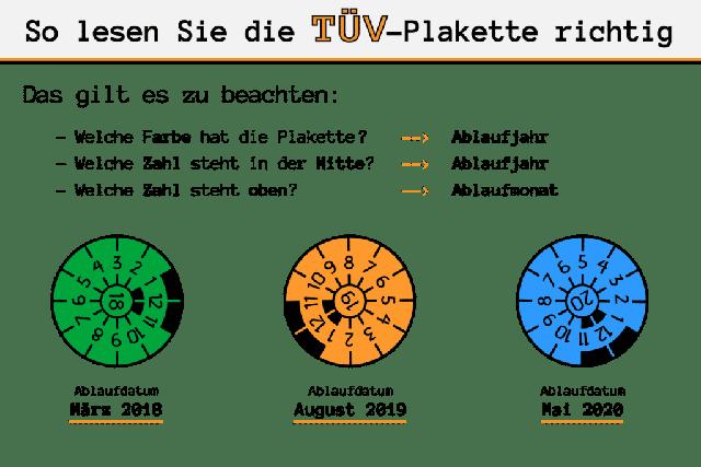 TÜV überzogen: Welche Konsequenzen drohen bei einer Überschreitung des Termins? TÜV überzogen: Welche Konsequenzen drohen bei einer Überschreitung des Termins?