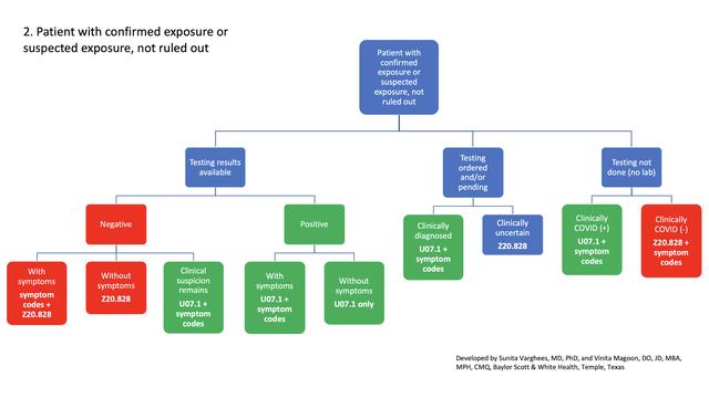 Verständnis des ICD-Codes U07.1g im Zusammenhang mit COVID-19 Verständnis des ICD-Codes U07.1g im Zusammenhang mit COVID-19