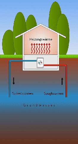 Richtwerte für die Kosten einer Erdwärmepumpe von Buderus Richtwerte für die Kosten einer Erdwärmepumpe von Buderus