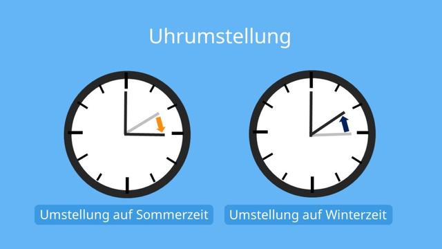 Sommer- und Winterzeit: Termine für die Uhrumstellung merken Sommer- und Winterzeit: Termine für die Uhrumstellung merken