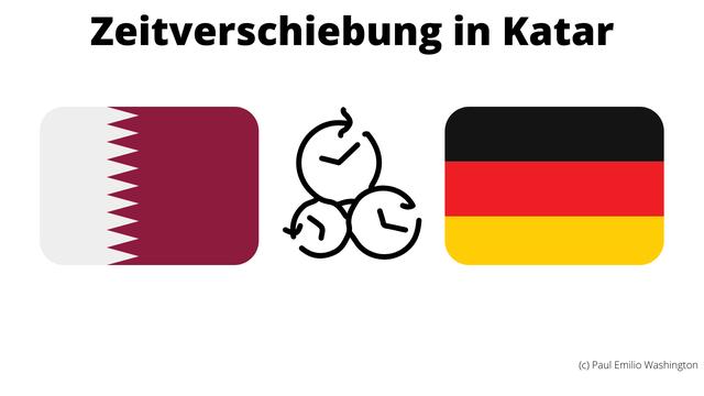 Ortszeitvergleich: Uhrzeit in Deutschland vs. Katar Ortszeitvergleich: Uhrzeit in Deutschland vs. Katar