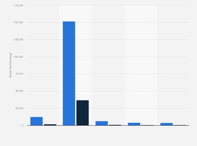 Vergleich der Militärstärke von Russland und der Ukraine: Anzahl der Soldaten im Jahr 2023.