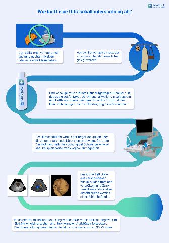 Der Unterschied zwischen Ultraschall und Sonographie erklärt