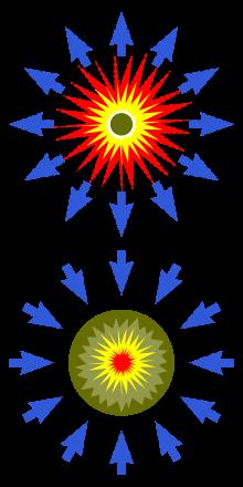 Implodieren: Definition und Bedeutung im Kontext