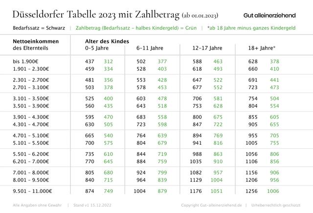 Unterhaltsvorschussauszahlung 2023: Termine und Kontoeingang