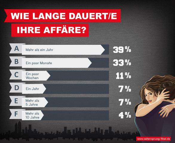 Was Ist Der Unterschied Zwischen Affäre Und Geliebte