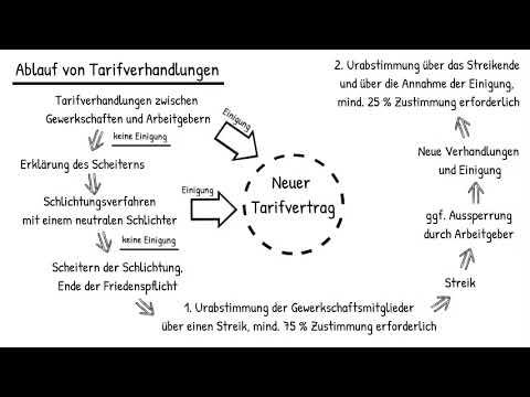 Der Ablauf einer Urabstimmung: Wie entscheidet die Gewerkschaft über einen Streik? Der Ablauf einer Urabstimmung: Wie entscheidet die Gewerkschaft über einen Streik?