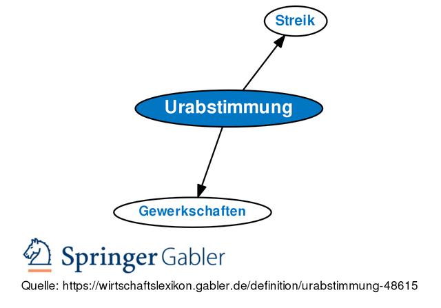 Was ist eine Urabstimmung und wie funktioniert sie? Was ist eine Urabstimmung und wie funktioniert sie?