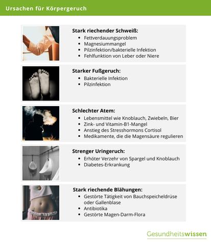 Effektive Tipps gegen unangenehmen Körpergeruch nach dem Duschen