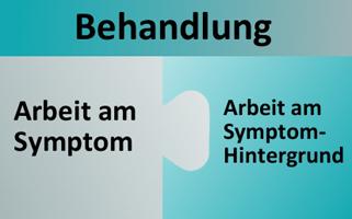 Kostenübernahme bei der Behandlung von Zwangsstörungen Kostenübernahme bei der Behandlung von Zwangsstörungen