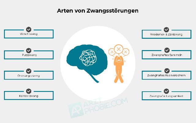 Symptome und Ursachen von Zwangsstörungen Symptome und Ursachen von Zwangsstörungen