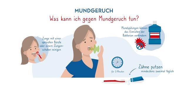 Effektive Lösungen gegen Mundgeruch aus dem Magen Effektive Lösungen gegen Mundgeruch aus dem Magen