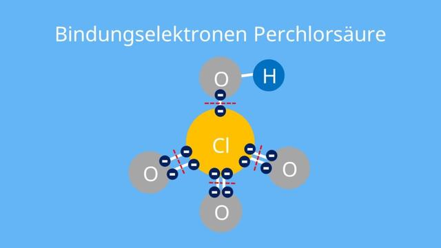 Wie beeinflussen Valenzelektronen die chemische Bindung? Wie beeinflussen Valenzelektronen die chemische Bindung?