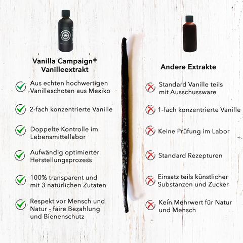 Die Vor- und Nachteile von hausgemachtem Vanilleextrakt Die Vor- und Nachteile von hausgemachtem Vanilleextrakt