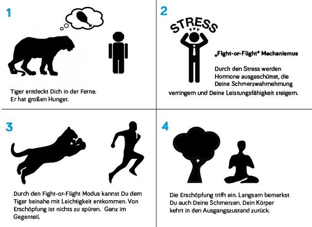 Entspannung und Reim: Wörter gegen Stress Entspannung und Reim: Wörter gegen Stress