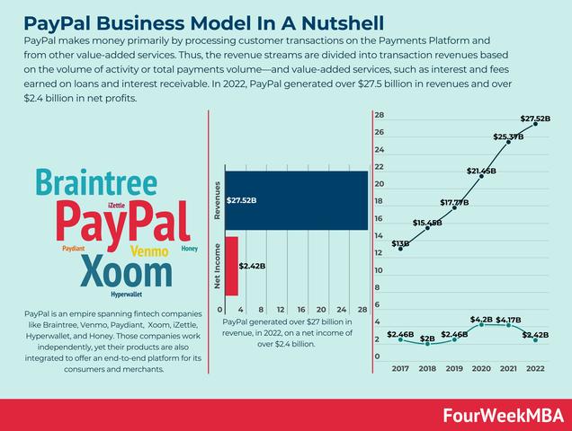 Online PayPal Geld verdienen war noch nie so einfach!