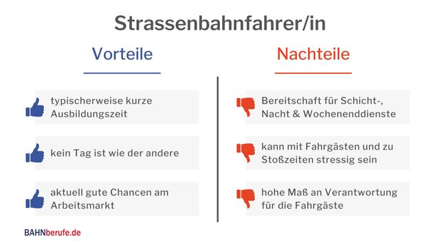 Verdienstmöglichkeiten für Straßenbahnfahrer in Deutschland