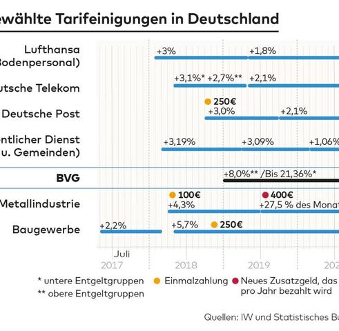 Gehaltsaussichten für Straßenbahnfahrer in Deutschland