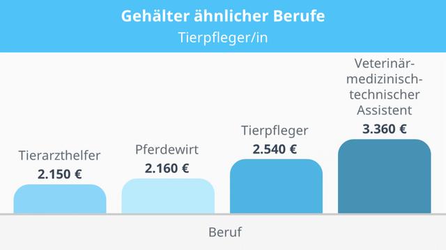Attraktive Verdienstmöglichkeiten im Bereich Forschung und Klinik: Welches Gehalt erwartet Tierpfleger in diesem Bereich? Attraktive Verdienstmöglichkeiten im Bereich Forschung und Klinik: Welches Gehalt erwartet Tierpfleger in diesem Bereich?