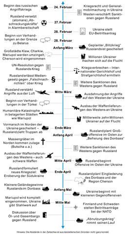 Strategien zur Bewältigung eines Atomangriffs: Handlungsempfehlungen für den Ernstfall Strategien zur Bewältigung eines Atomangriffs: Handlungsempfehlungen für den Ernstfall