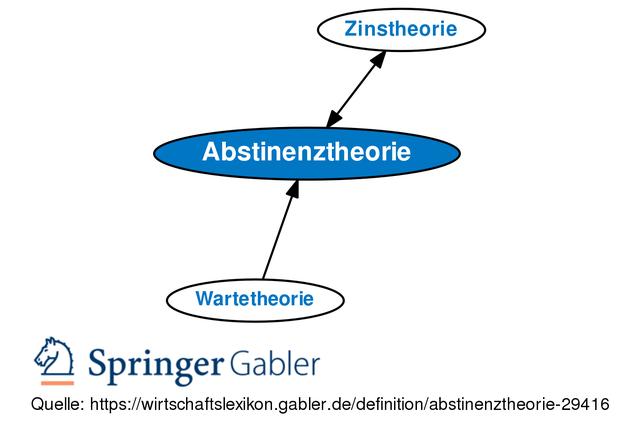 Die Bedeutung von Abstinenz erklärt Die Bedeutung von Abstinenz erklärt