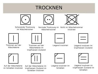 Praktische Anleitung zur Interpretation von Waschetikett Symbolen