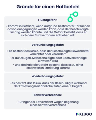 Strafantritt nicht angetreten: Wann wird ein Haftbefehl erlassen? Strafantritt nicht angetreten: Wann wird ein Haftbefehl erlassen?