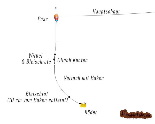 Die Bedeutung des richtigen Vorfachs für den Schutz der Angelmontage Die Bedeutung des richtigen Vorfachs für den Schutz der Angelmontage