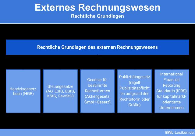 "In spe" verstehen: Definition und Anwendung "In spe" verstehen: Definition und Anwendung