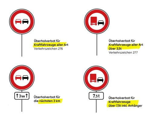 Potentielle Gefahren beim Überholen an diesem Ort Potentielle Gefahren beim Überholen an diesem Ort