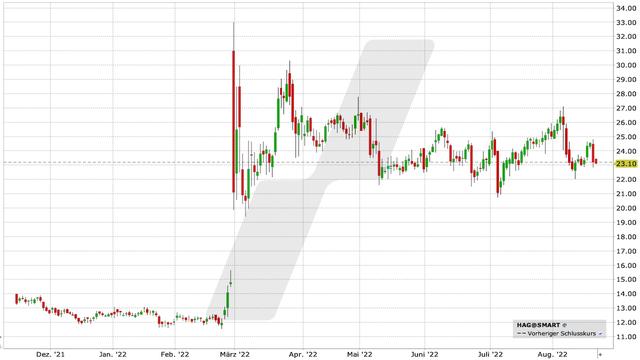 Hensoldt Aktie unter Druck: Markt reagiert skeptisch auf Compliance-Vorwürfe Hensoldt Aktie unter Druck: Markt reagiert skeptisch auf Compliance-Vorwürfe