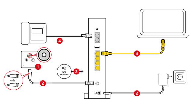 Tipps zur Fehlerbehebung bei Verbindungsproblemen mit Vodafone