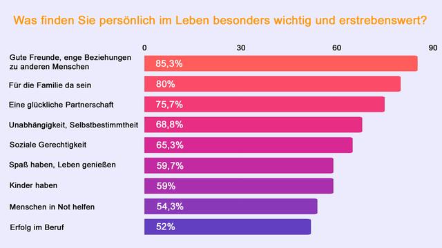 Neue Freunde finden: Tipps für das Knüpfen von neuen sozialen Kontakten Neue Freunde finden: Tipps für das Knüpfen von neuen sozialen Kontakten