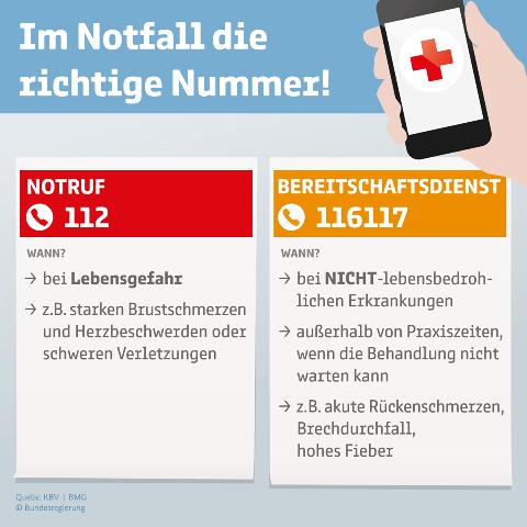 Welche Beschwerden kann man bei der 116117 melden? Welche Beschwerden kann man bei der 116117 melden?