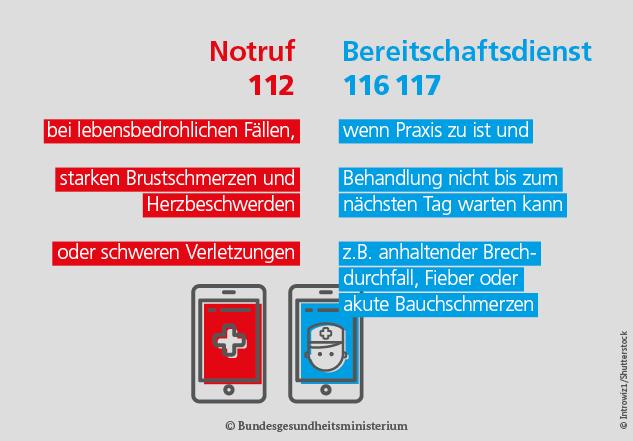 In welchen Situationen ist der Bereitschaftsdienst der 116117 hilfreich? In welchen Situationen ist der Bereitschaftsdienst der 116117 hilfreich?