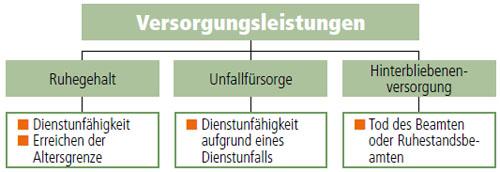 Altersgrenzen für den abschlagsfreien Ruhestand von Beamten Altersgrenzen für den abschlagsfreien Ruhestand von Beamten