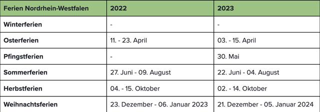 Erste Ferien im Schuljahr: Wann beginnen die Herbstferien?