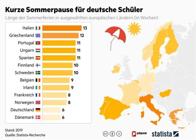 Wann starten die lang ersehnten Sommerferien? Wann starten die lang ersehnten Sommerferien?