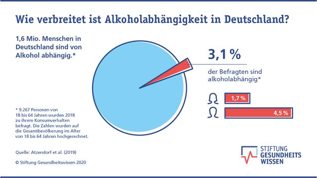 Ab wann sind die Entzugserscheinungen nach dem Alkoholkonsum spürbar? Ab wann sind die Entzugserscheinungen nach dem Alkoholkonsum spürbar?