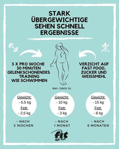 Ab wann nimmt man beim Fasten tatsächlich Fett ab? Ab wann nimmt man beim Fasten tatsächlich Fett ab?