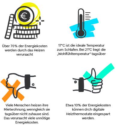 Heizperiode in Deutschland: Startdatum und wichtige Informationen für Vermieter*innen und Mieter*innen