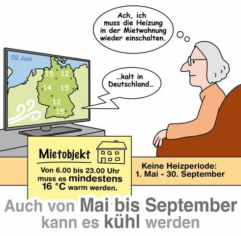 Die Heizperiode: Ab wann sollten Sie heizen?