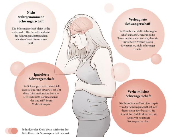 Symptome und Merkmale: Ab wann ist man offiziell hochschwanger?