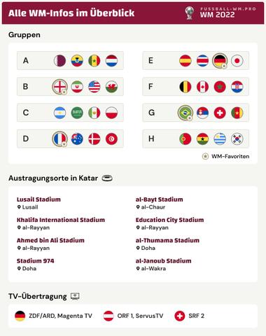 Wann geht es los? Alle Informationen zur WM 2022 in Katar Wann geht es los? Alle Informationen zur WM 2022 in Katar