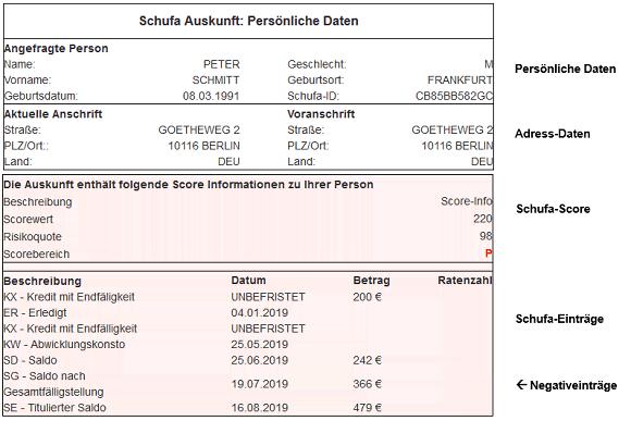 Wann bekommt man einen Schufa-Eintrag? Die Bedingungen und Konsequenzen