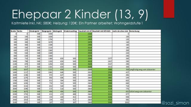 Kinderzuschlag und Wohngeld: Anspruch auf weitere Leistungen Kinderzuschlag und Wohngeld: Anspruch auf weitere Leistungen