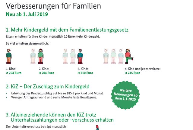 Kinderzuschlag Befreiuung Kitakosten In Mtk Was Tun Wann bekommt man Kinderzuschlag? Alle Informationen zu Leistungen für