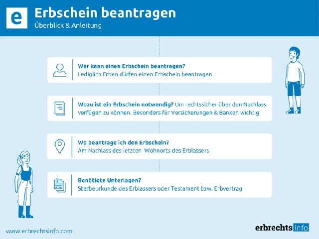 Welche Alternativen gibt es zum Erbschein? Welche Alternativen gibt es zum Erbschein?