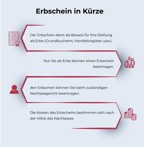 In welchen Fällen braucht man keinen Erbschein?