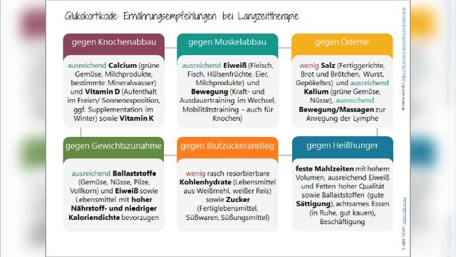 Wann ist die Einnahme von Cortison sinnvoll? Indikationen und Einsatzgebiete Wann ist die Einnahme von Cortison sinnvoll? Indikationen und Einsatzgebiete